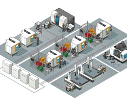 Smart Manufacturing Solutions Take Centre Stage